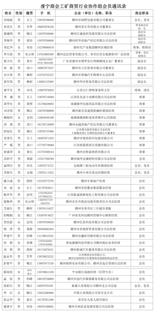 赣州市虔宁商会会员名单与商友信息资源指南
