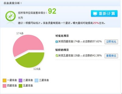 阿里商友无私分享 网批赚钱的成功心得与实战经验