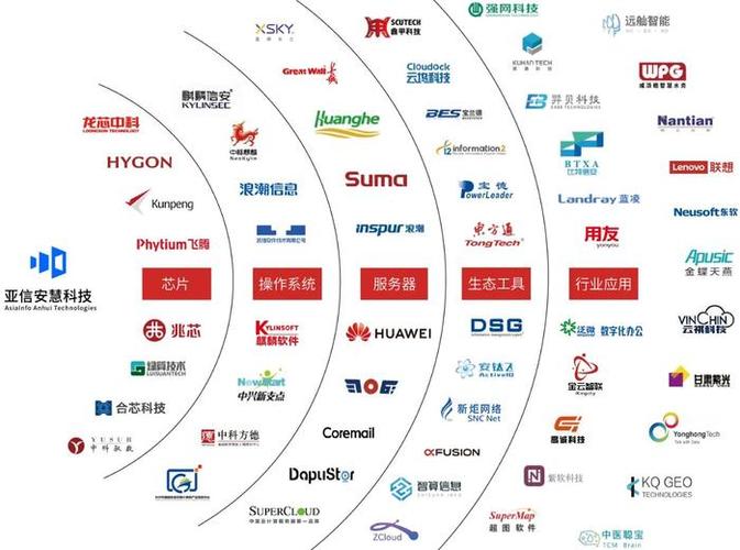 胜友如云2024 亚信科技AntDB数据库“破圈”前行，以商友信息为纽带构建生态新版图